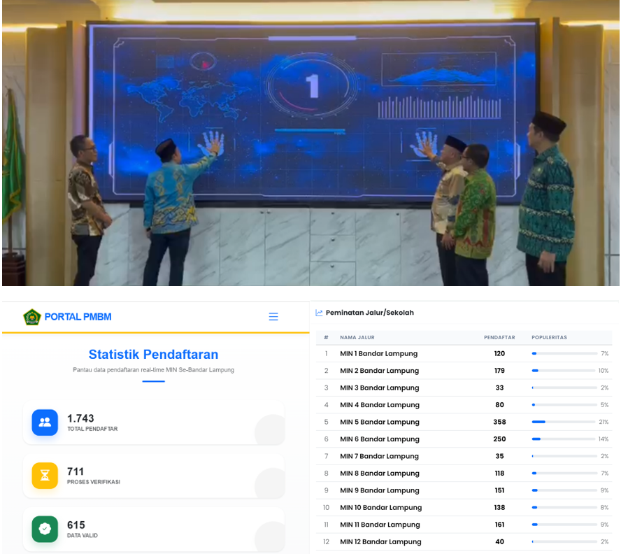 MENUJU MADRASAH UNGGUL, KAKANWIL LUNCURKAN PMB TERPADU MIN SE-KOTA BANDAR LAMPUNG